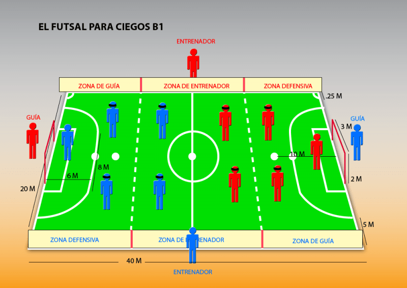 Fútbol 5 adaptado - Discapacidad Visual ¿Qué es? ¿Cómo se juega?